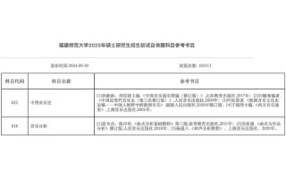 2025福建音乐研究生