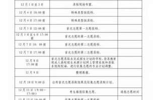 山东潍坊艺考具体时间何时安排？