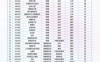 哈师大音乐学专业排名如何？