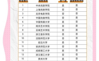 音乐表演专升本院校排名如何？