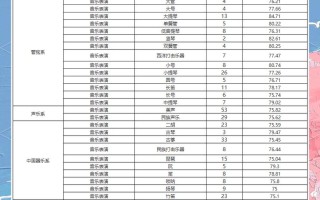 2025艺考评分标准有何新变化？