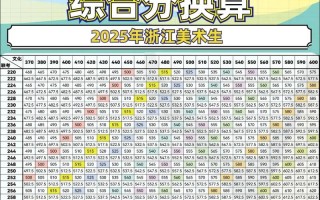 2025艺考综合分算法怎么算？