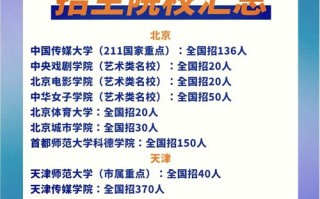 内蒙古播音主持联考考什么？