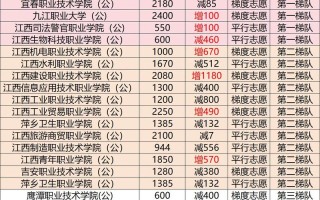 2025江西艺考 招生