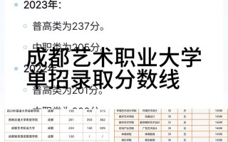 成都大学舞蹈专科录取线多少分？