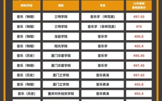 福建音乐高考专业有哪些？