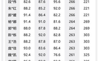 2025美术统考分数线