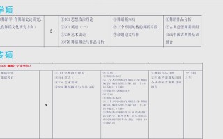 江西舞蹈生专业分计算方式是什么？