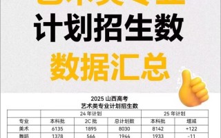 山西2025美术艺考政策有哪些新变化？