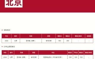 舞蹈学招生学校有哪些？分数线多少？