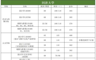 上海美术艺考录取比例究竟有多低？