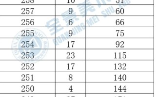 湖北 美术 艺考 总分