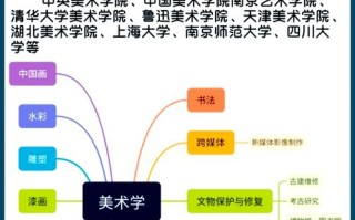 中国美术学院美术史专业