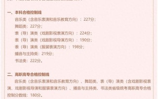 2025美术联考过关率会是多少？