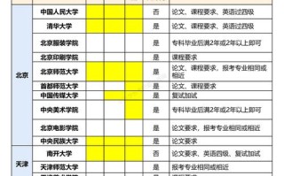 美术生能否跨专业报非美术专业？