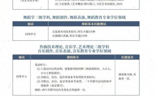 星海音乐学院研究生有哪些专业？