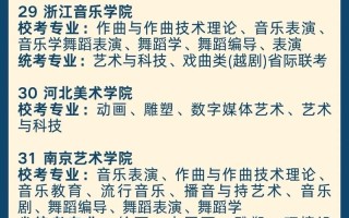 2025音乐艺考考点有哪些变化？