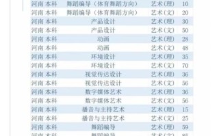 郑州科技学院舞蹈分数线多少？