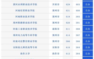 河南舞蹈学院哪家强？排名如何？