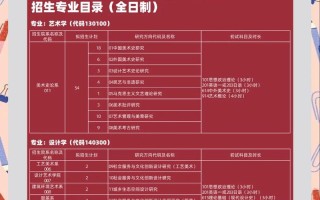 2025美术招生简章有哪些新变化？