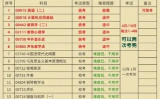 音乐学专业学费为何如此高昂？