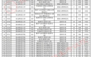 2025贵州音乐高考网有哪些最新信息？