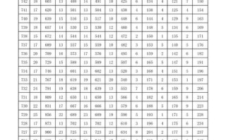 2025海南艺考分数线何时公布？