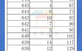 重庆联考音乐，文化成绩怎么算？