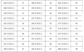 2025宁夏艺考统计，人数有何变化？