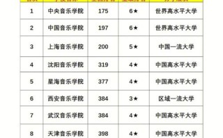 北京音乐学院排名最新榜单是怎样的？