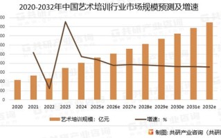 2025美术培训市场将迎来哪些新变化？