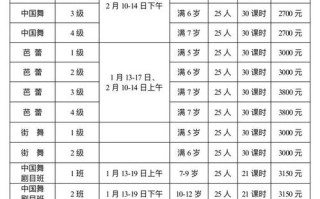 北京舞蹈学院有哪些专业？