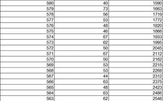 2025黑龙江联考排名何时公布？