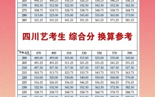 250分舞蹈艺考专业分，能上哪些好学校？