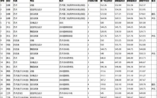 集美大学舞蹈专业分数线多少？