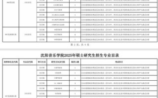 沈阳音乐学院有哪些专业名称？