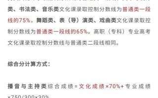 安徽美术艺考高考公式是什么？