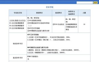 2025年哪些大学承认舞蹈联考成绩？