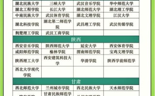 舞蹈教育大学排名是怎样的？