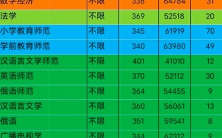 黑河学院美术录取分数线是多少？