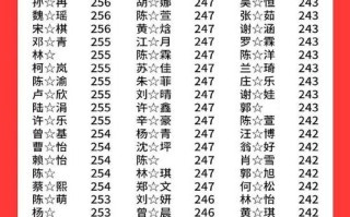 2025年福建艺考人数为何变化？