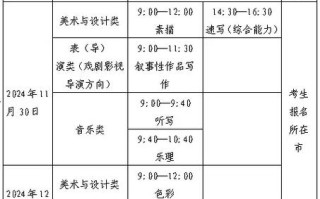 2025山东艺考大纲有哪些新变化？