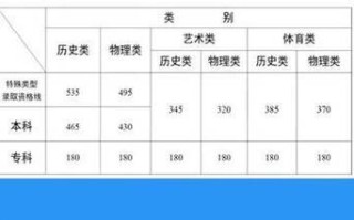 2025云南联考分数线何时公布？