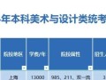 华东师范大学美术分数线多少？