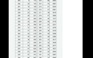 山西美术联考总分是多少？