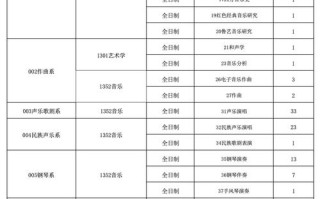 沈阳音乐学院哪些专业最优秀？
