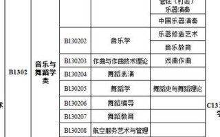 音乐表演专业招生数量有何变化趋势？