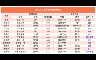 2025江西省联考状元是谁？