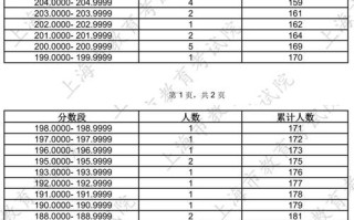 上海美术联考分数怎么查？