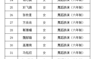 2025年湖北舞蹈艺考